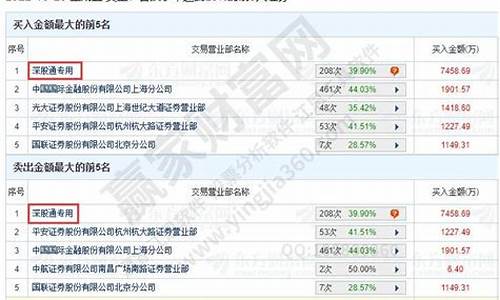 深股通需要什么条件(深股通有什么条件)_https://www.jyywjc.com_股票行情_第1张