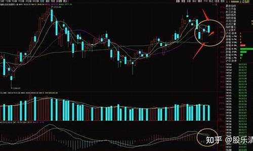 下周大盘走势三大预测(下周大盘会怎么走)_https://www.jyywjc.com_股票板块_第1张