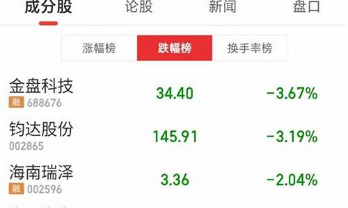 st板块涨停原理(st股票涨停板怎么算)_https://www.jyywjc.com_股票行情_第1张