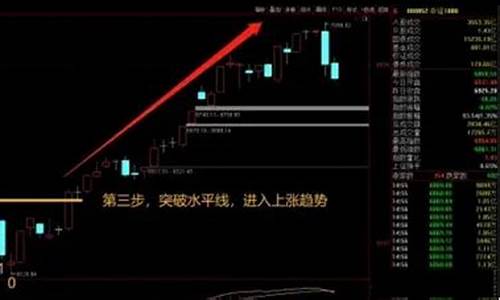 简单易学的炒股方法(如何简单炒股)_https://www.jyywjc.com_股票板块_第1张