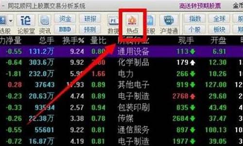 同花顺怎么找龙头(怎样在同花顺上找龙头)_https://www.jyywjc.com_股票_第1张