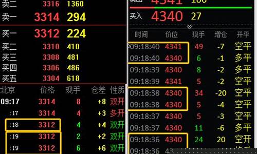 期货行情数据延时多少(外盘不延时期货行情软件)_https://www.jyywjc.com_股票行情_第1张