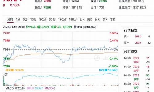硅魁期货最新行情(工业硅2409期货最新行情)_https://www.jyywjc.com_股票板块_第1张
