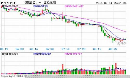 新浪财经金信期货最新行情(新浪金属期货实时行情)_https://www.jyywjc.com_股票价格_第1张