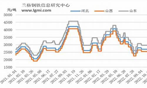 今日国内焦炭期货价格(今日焦炭期货价格行情)_https://www.jyywjc.com_股票价格_第1张