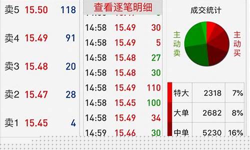 股票买入(股票买入卖出时间规则)_https://www.jyywjc.com_股票_第1张