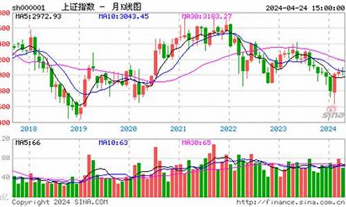 期货大盘今日实时行情查询(期货大盘走势)_https://www.jyywjc.com_股票板块_第1张