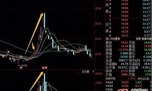 北京a股怎么买(北京交所股票怎么买)_https://www.jyywjc.com_股票行情_第1张
