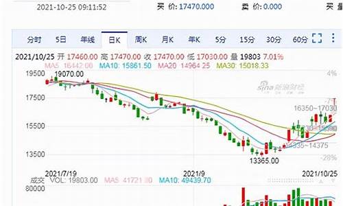 主力合约期货行情走势最新图(主力合约是什么意思)_https://www.jyywjc.com_股票价格_第1张