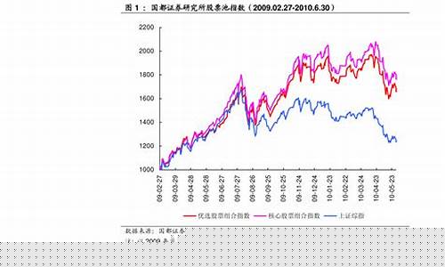 国内金融期货最新行情(金融国内期货是什么意思)_https://www.jyywjc.com_股票行情_第1张