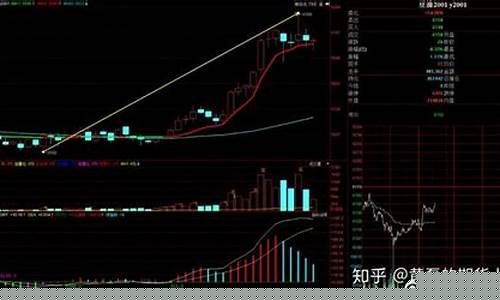 如何看豆油期货行情(美豆油期货行情最新消息)_https://www.jyywjc.com_股票板块_第1张