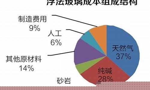 期货2101玻璃明日行情(期货玻璃现货价格行情最新价格)_https://www.jyywjc.com_股票行情_第1张