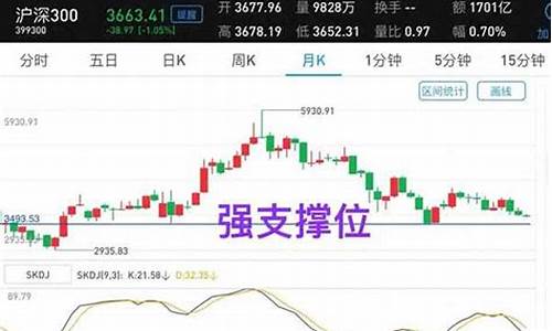 今日沪深指数是多少点(今天沪深指)_https://www.jyywjc.com_股票板块_第1张