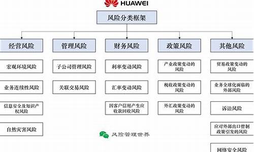 风险分类新规银行的困难(风险分类新规银行的困难问题)_https://www.jyywjc.com_北交所_第1张