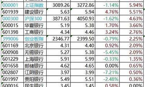 银行龙头股排行榜(银行龙头股排名)_https://www.jyywjc.com_科创板_第1张