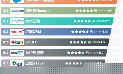 软件开发公司排行榜前十名(软件开发公司排行榜前十名有哪些)_https://www.jyywjc.com_科创板_第1张