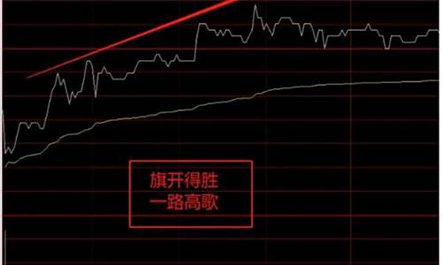 高开低走的股票意味着什么(炒股口诀3不买7不卖)_https://www.jyywjc.com_深交所_第1张