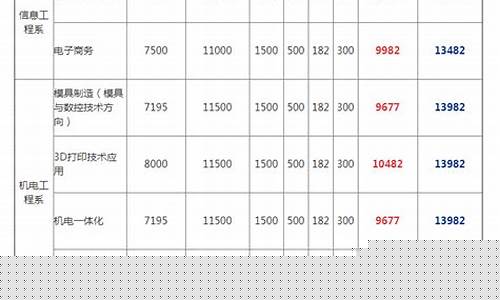 铁路技校学费多少钱(铁路技校学费多少钱啊)_https://www.jyywjc.com_创业板_第1张
