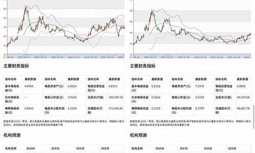 a股50指数的股票(中证a50股票一览表最新)_https://www.jyywjc.com_股票_第1张