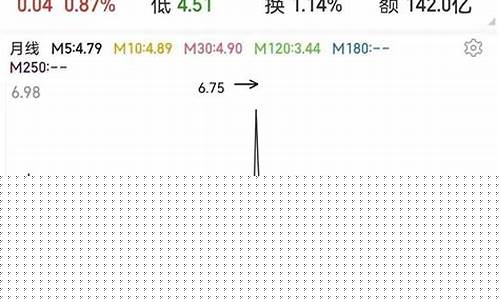 银行板块最新走势预测图(银行板块最新消息)_https://www.jyywjc.com_创业板_第1张