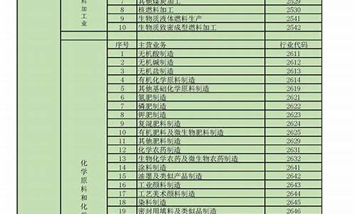 行业代码表(行业代码表下载)_https://www.jyywjc.com_创业板_第1张