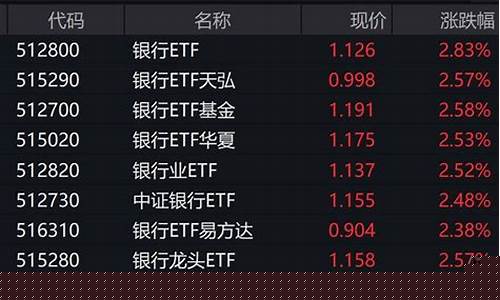 银行股推荐(银行股票哪只好)_https://www.jyywjc.com_股票_第1张