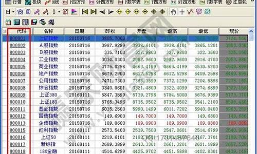 银行类股票代码(银行类股票代码怎么查)_https://www.jyywjc.com_北交所_第1张