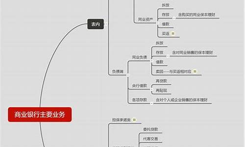 银行的六大主要业务(银行的几大业务)_https://www.jyywjc.com_上交所_第1张