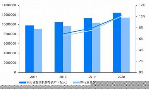 银行业发展现状与未来前景(银行业发展现状与未来前景分析)_https://www.jyywjc.com_创业板_第1张