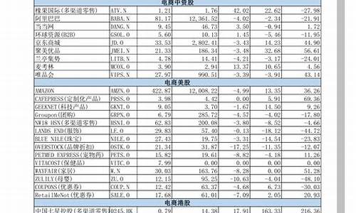 航空板块龙头股一览表(航空板块龙头股有哪些)_https://www.jyywjc.com_上交所_第1张