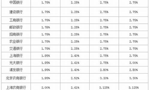 银行存款利率2019最新(银行存款利率降息新闻)_https://www.jyywjc.com_深交所_第1张