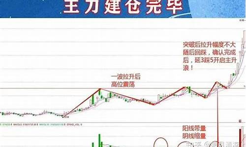 股票建仓什么意思(股票术语建仓)_https://www.jyywjc.com_科创板_第1张