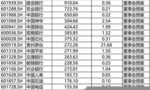 高分红公司一览表(高分红公司股票有哪些)_https://www.jyywjc.com_上交所_第1张