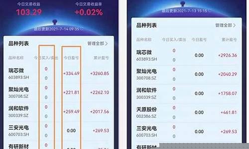 股票用什么app推荐好(股票用什么app推荐好一点)_https://www.jyywjc.com_科创板_第1张