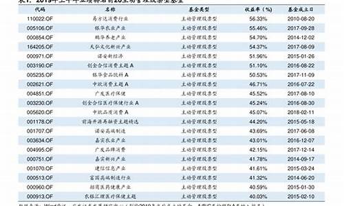 股票等级划分5个等级(股票级别是什么意思)_https://www.jyywjc.com_深交所_第1张