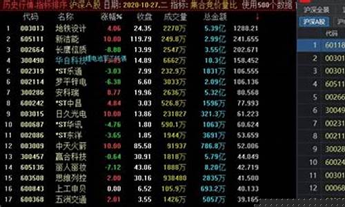 通达信集合竞价选股源码(通达信1进2集合竞价选股指标)_https://www.jyywjc.com_北交所_第1张