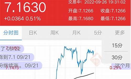 美元兑人民币汇率(美元兑人民币汇率上升意味着什么)_https://www.jyywjc.com_创业板_第1张