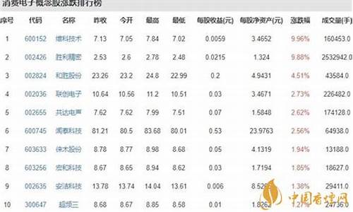 十大龙头消费电子股票代码(消费电子龙头上市公司)_https://www.jyywjc.com_股票趋势_第1张
