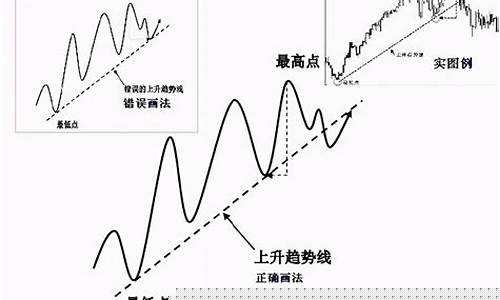股票的趋势图怎么画(指标趋势图怎么画)_https://www.jyywjc.com_科创板_第1张
