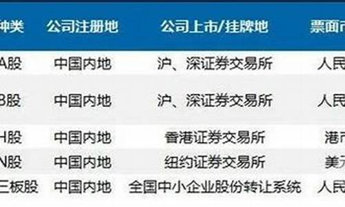 a股和b股是什么意思(股票a股和b股是什么意思)_https://www.jyywjc.com_创业板_第1张