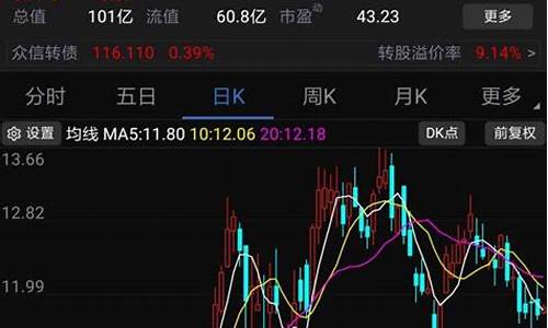 怎样学会炒股票(怎样学会炒股票视频)_https://www.jyywjc.com_科创板_第1张