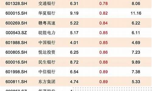 银行股票买哪个比较好(股票哪个平台买比较好)_https://www.jyywjc.com_北交所_第1张
