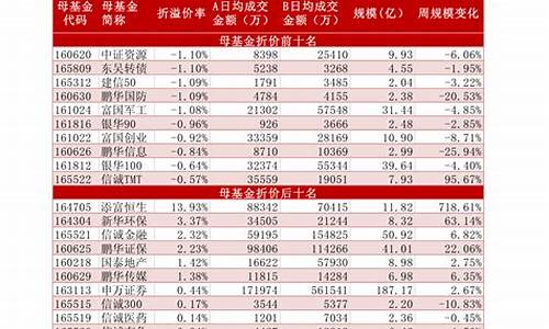 科技股龙头股(科技股龙头股票)_https://www.jyywjc.com_创业板_第1张