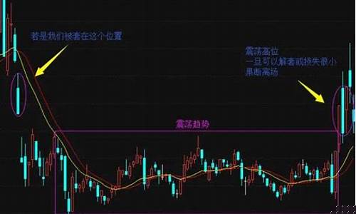 股票的解套最佳方法是什么(股票怎么样解套)_https://www.jyywjc.com_深交所_第1张