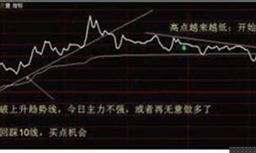 股票套牢什么意思(什么叫股票套牢)_https://www.jyywjc.com_科创板_第1张