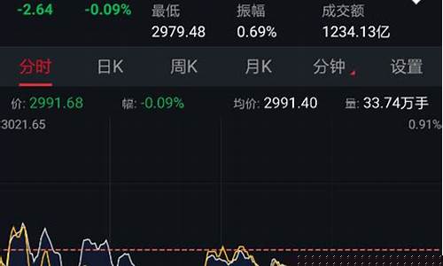 怎样买股票去哪买(股票投资入门)_https://www.jyywjc.com_股票_第1张
