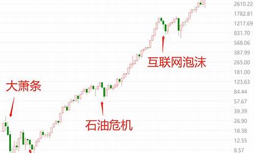 沪深指数最新(沪深指数最新消息)_https://www.jyywjc.com_上交所_第1张