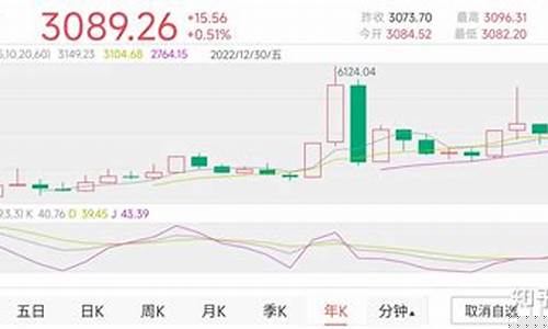 股市最低价的十只股(最低价股票排名)_https://www.jyywjc.com_深交所_第1张