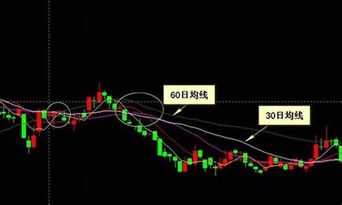 股票四根线分别是什么线(股票中4根线各代表什么意思)_https://www.jyywjc.com_科创板_第1张