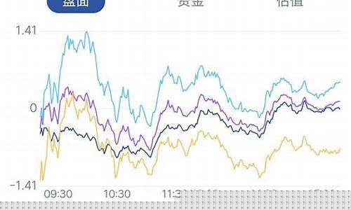 股市最新行情分析(股市最新行情分析图)_https://www.jyywjc.com_深交所_第1张